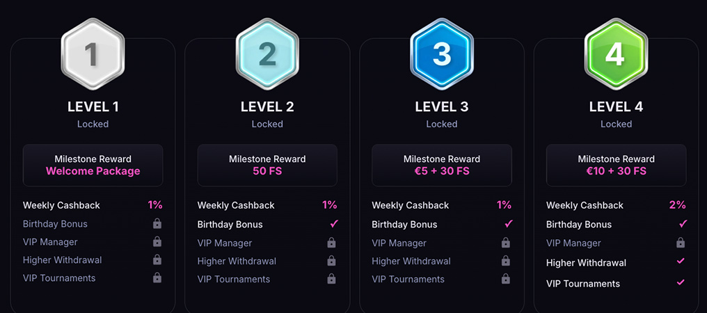Win2Chill VIP Program, online casino Germany